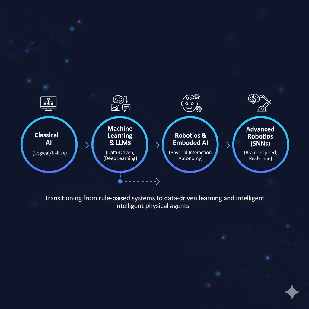 Learning Sandboxes Preview